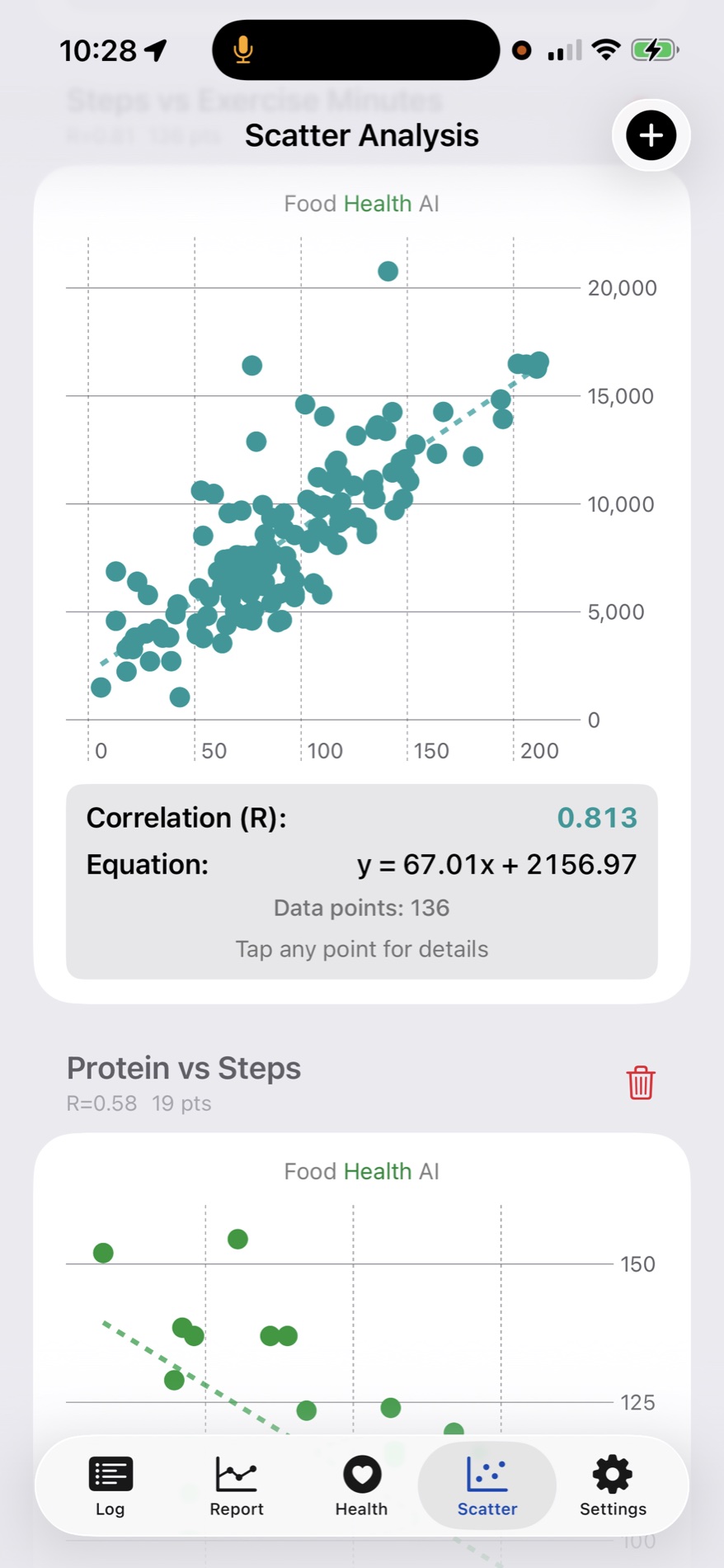 Scatter plot for trend analysis